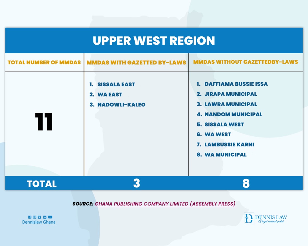 Breakdown of MMDAs with and without by-laws in Upper West Region